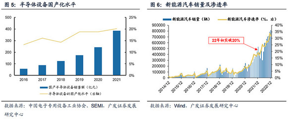 【广发策略】新兴技术全景图鉴,谁主沉浮-“新技术”藏宝图系列(一)