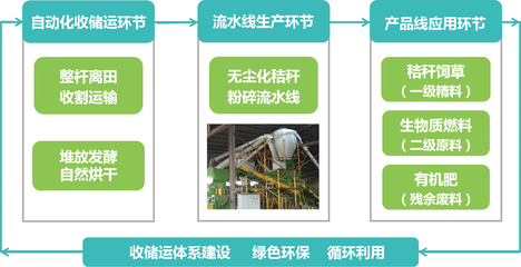 泽鑫新能源开发荣获第四届邯郸市创新创业大赛企业组一等奖