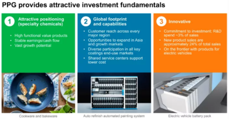 PPG将在天津投资建设智能出行涂料应用中心 探索新能源汽车涂料领域