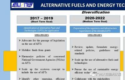 菲律宾对于替代燃料和新能源技术在交通运输行业的长期规划目标