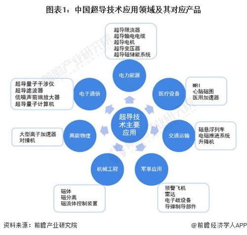 人类离终极能源又近一步 ai提前300毫秒成功预测等离子体撕裂