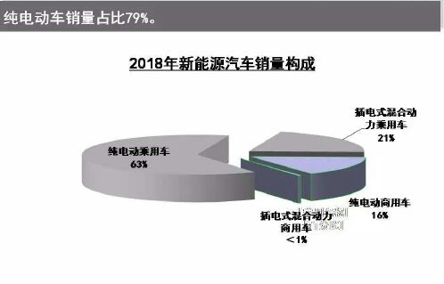 新能源汽车行业表现良好,tdk产品为其持续加力