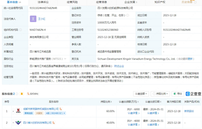 新筑股份投资成立能源科技公司 注册资本1亿元